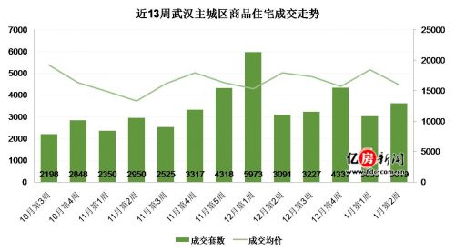 武汉如何加大人口2021_武汉人口增长图(3)