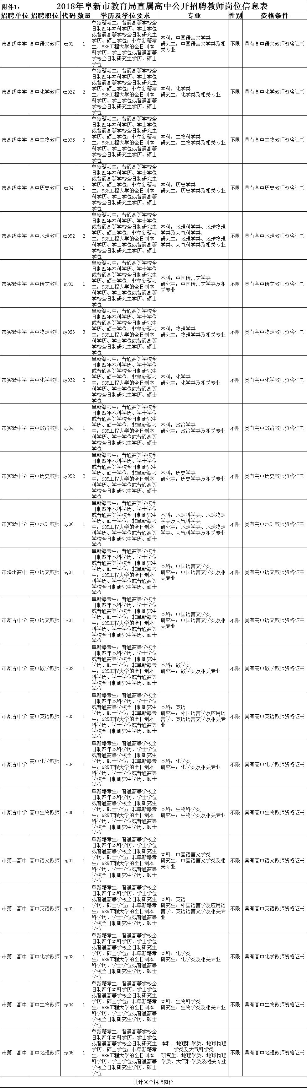 阜新百姓网招聘_2020年辽宁阜新阜蒙县教师招聘公告(62人)