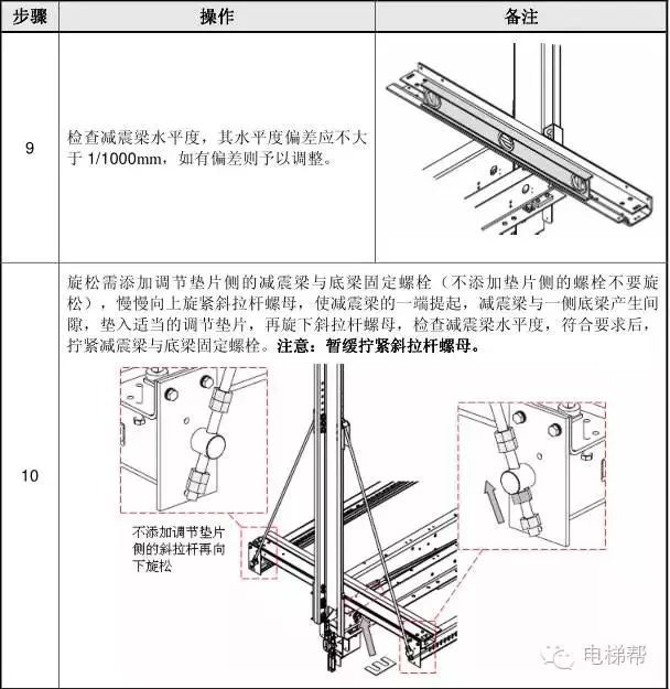 通力电梯轿厢静平衡及滚轮导靴调整(多图)