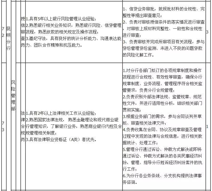 楚雄州常住人口情况_楚雄州地图(3)