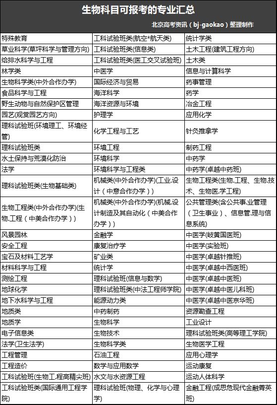 新高考高校选科攻略你喜爱的学科可以报考哪些专业