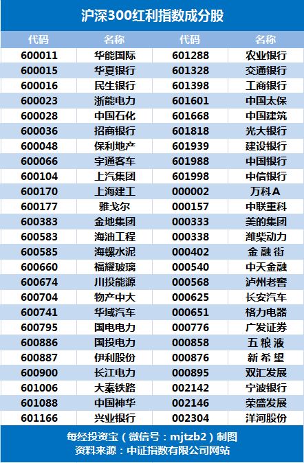 跑赢上证50市盈率不足10倍这个指数的成分股有哪些附股