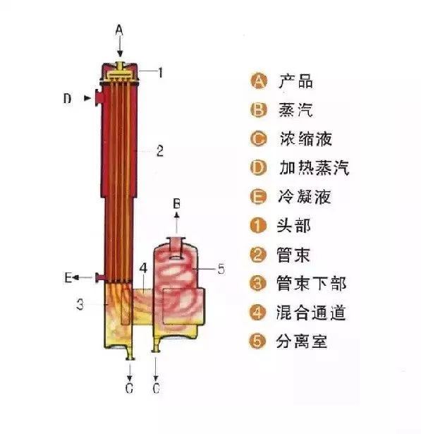 蒸发及原理是什么_蒸发式冷凝器原理讲解(3)