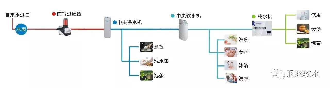 观察新房装修到底要不要装净水器