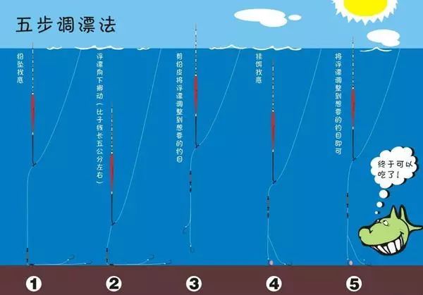 【调漂技巧】不想被鱼儿所调戏?这五个步骤可解决垂钓