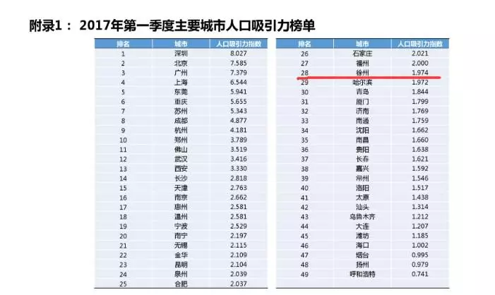 法国各城市人口排名_法国人口(2)