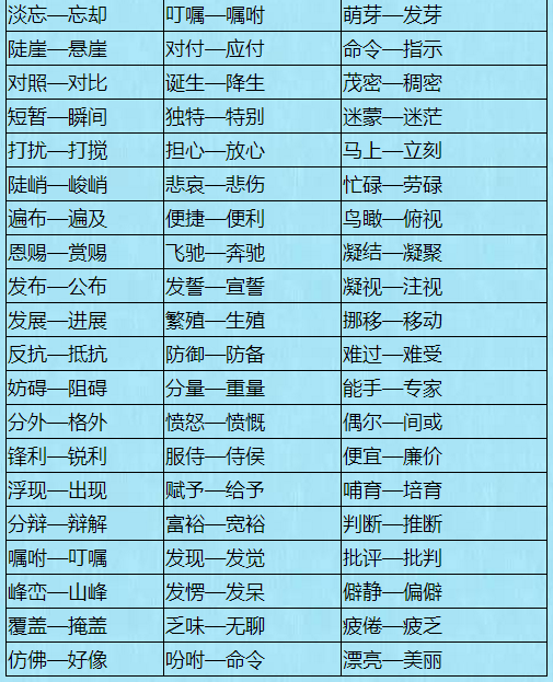 1000个近义词 反义词,罕见好资料,胜过万元补习班!