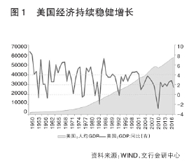 2028年我国经济总量_我国经济gdp总量图