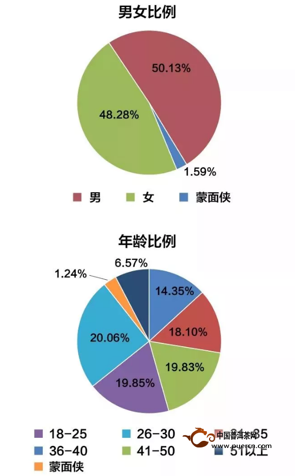 2018普洱茶行情剑指何方？你心里有底么？速看(图4)