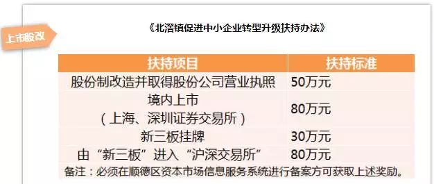 顺德乐从gdp_顺德乐从岳步镇(2)