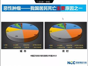 全国人口每天死亡率_人口出生率死亡率图片