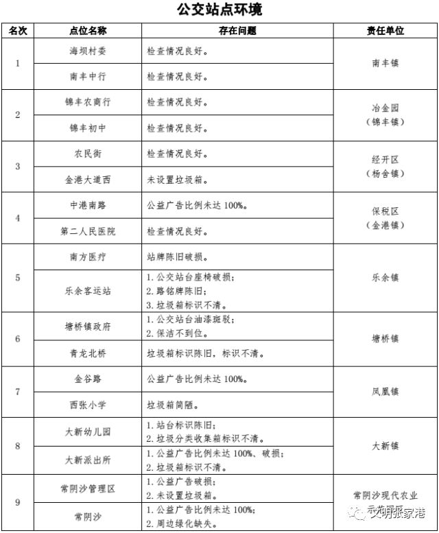 张家港多少人口_明天,很多张家港人都要去梁丰生态园 现场震撼(2)