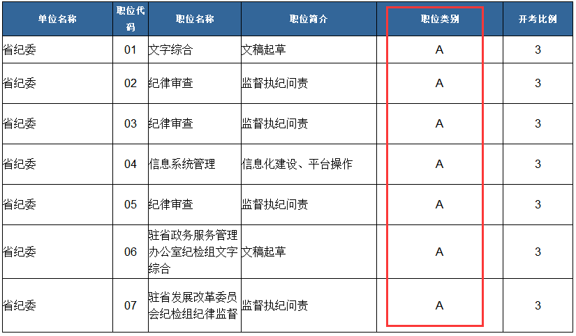 公务员abc类区别