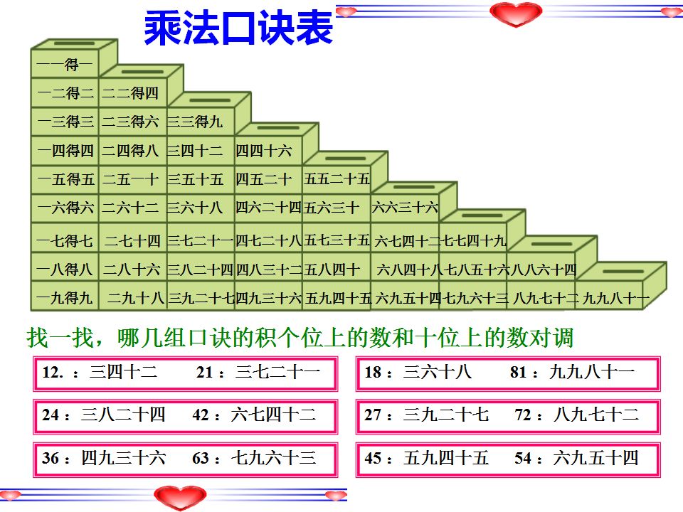 苏教版数学二年级上册乘法口诀表