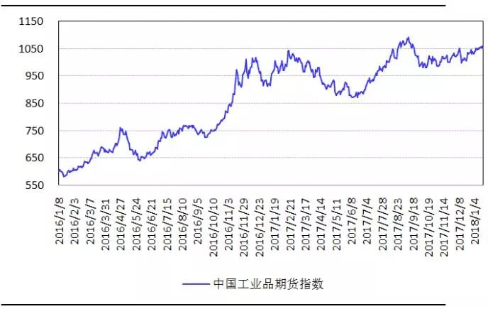 监控gdp_监控摄像头(2)