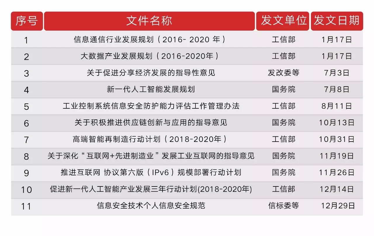 盘点2017大数据领域政策文件2018五大行业趋势在这里