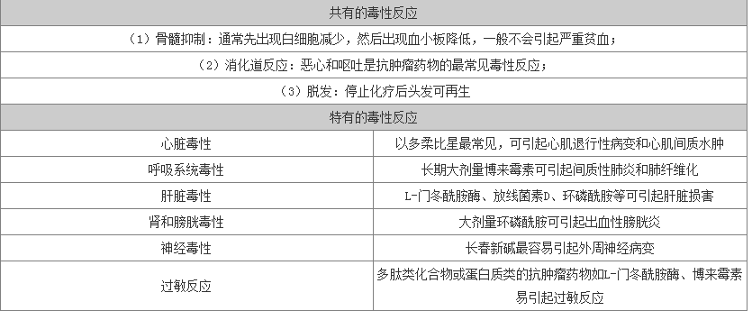 例题:以下化疗药物与其常见不良反应对应关系不正确的是