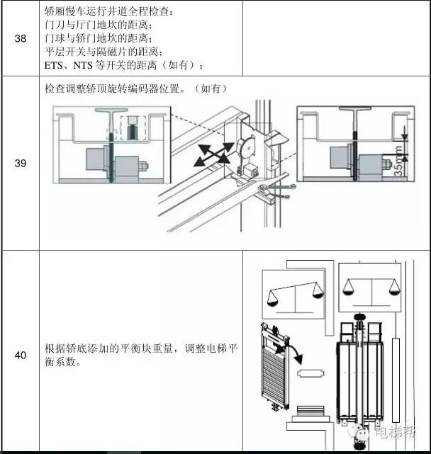 通力电梯轿厢静平衡及滚轮导靴调整(多图)