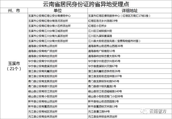 1983出生人口有多少_世界上有多少人口