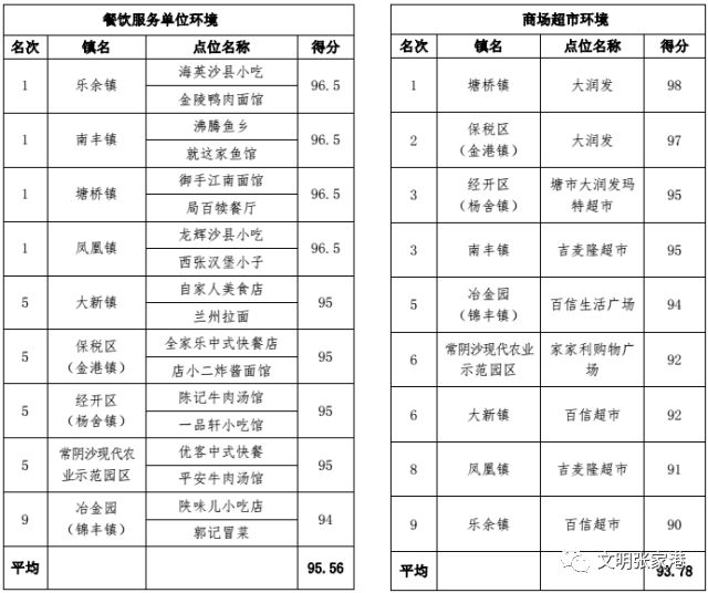 张家港多少人口_明天,很多张家港人都要去梁丰生态园 现场震撼(2)