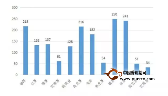 2018普洱茶行情剑指何方？你心里有底么？速看(图1)