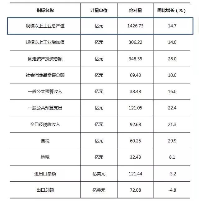 坪地GDP_有谁算过土地坪效 地均GDP比较,猜猜第一名是哪座城市(2)