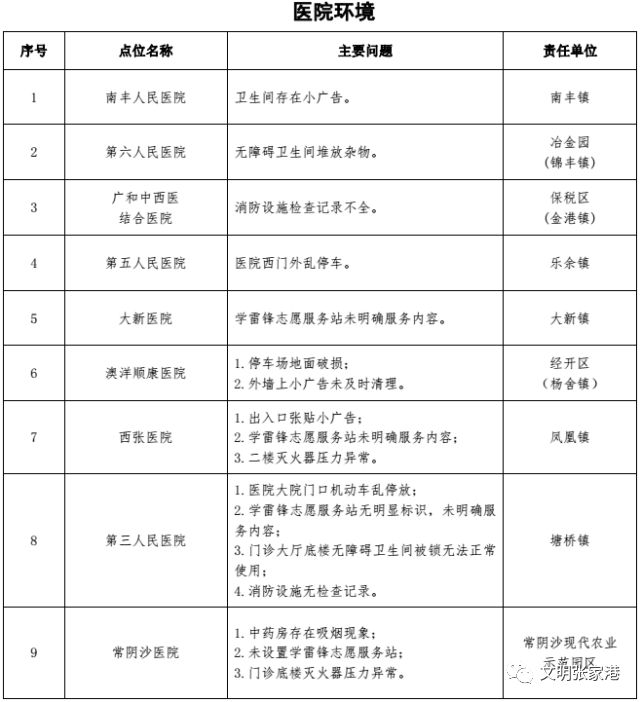 张家港多少人口_明天,很多张家港人都要去梁丰生态园 现场震撼(3)