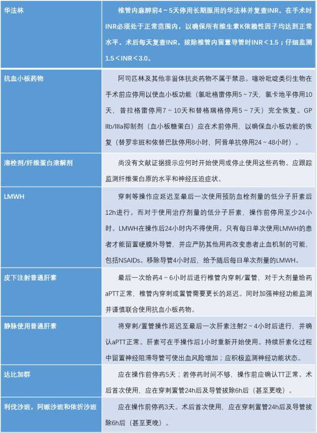 长海麻醉-asa 2017 知识更新(3):椎管内麻醉的并发症