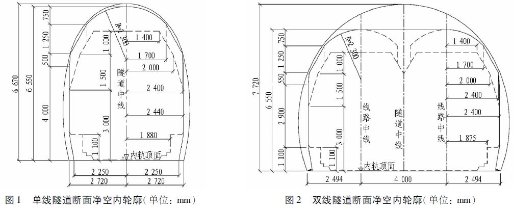 1 km以下隧道采用有砟轨道结构形式,断面净空满足大型养护机械作业