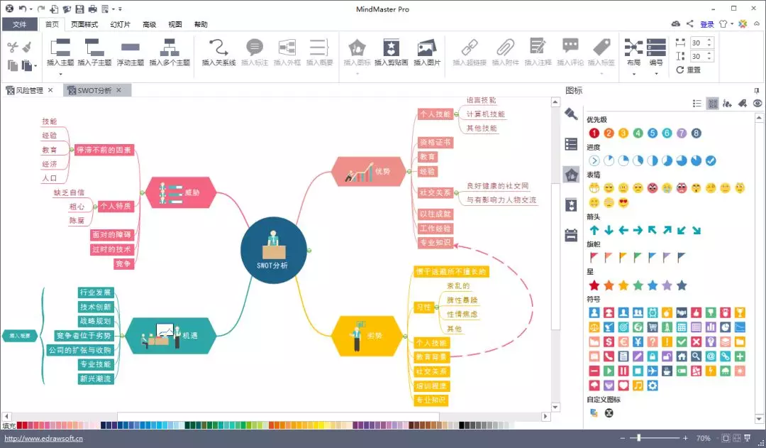 思维导图怎么画