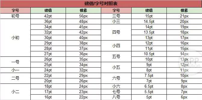 Macos 和windows 的文字字号怎么换算 有轻功 295