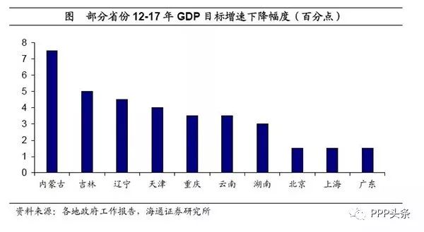 今年GDP有假_中国今年gdp目标(2)