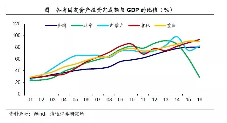 为什么要重估gdp_到2050年,还有哪些国家将成为世界超级大国 除了美国,就是他