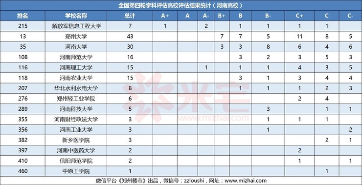 郑州gdp占全河南省的多少_2017年河南各市GDP排行榜 郑州总量第一 11城增速下降 附榜单(3)