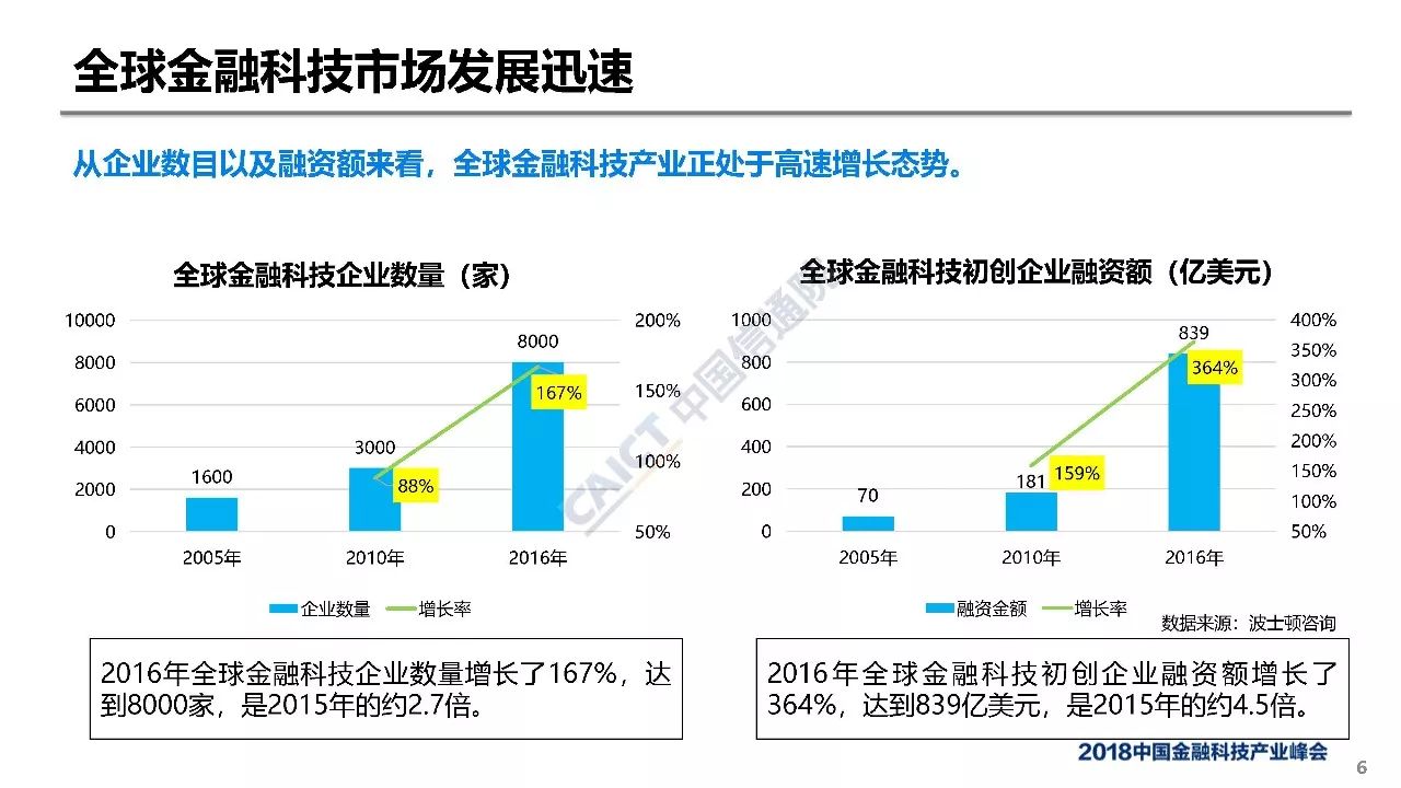 金融科技产业生态分析发布附ppt解读