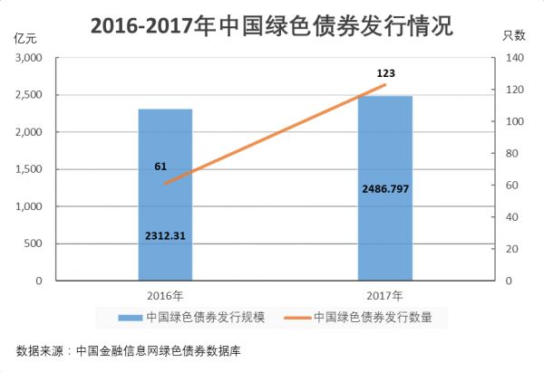 到2017年 中国经济总量占全球的比重达(2)