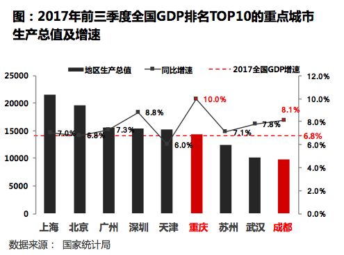 重庆总人口_震惊 这么看来,重庆真的很可怕