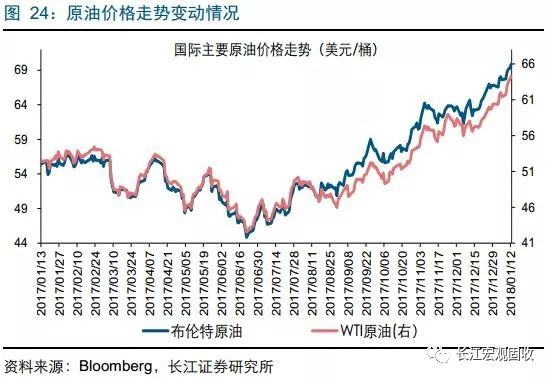 存货出售gdp_房屋出售图片(2)