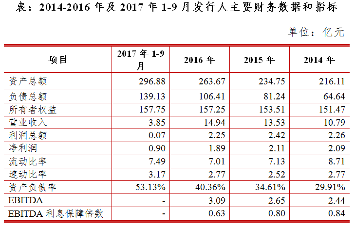 泉州 经济总量_泉州开元寺图片(2)