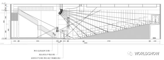 【发现】enewave联袂西安罗宾王国剧场,声学设计有何