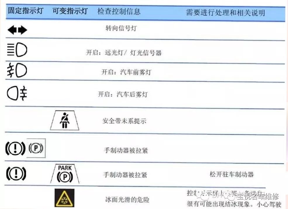 bmw报警指示灯图例_搜狐汽车_搜狐网