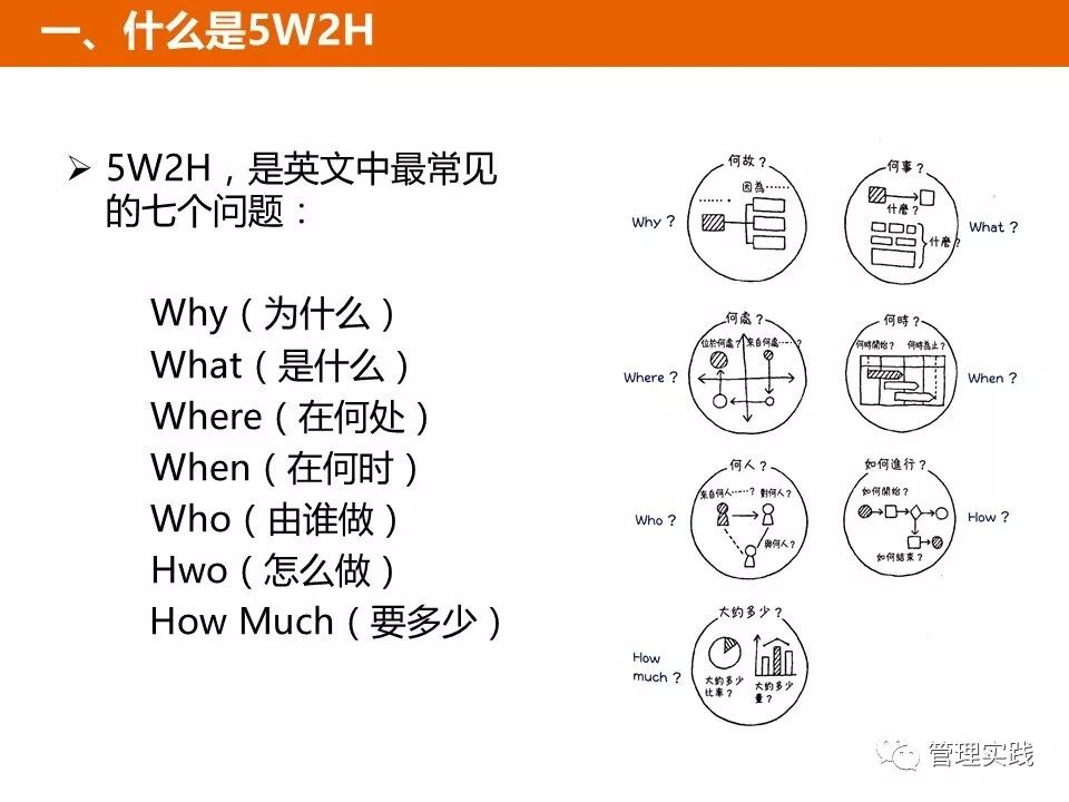 5W2H分析法,让思维更缜密