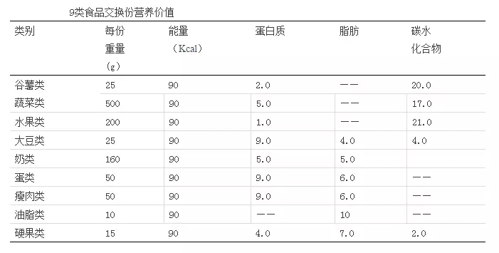 目前中国孕期哺乳期人口比例_中国哺乳期膳食宝塔