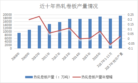 开云app:lgmi盘点：2017年热轧卷板不一样的地方(图1)