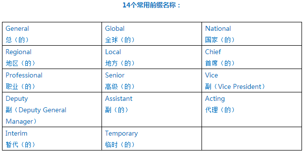 职务的英语怎么说