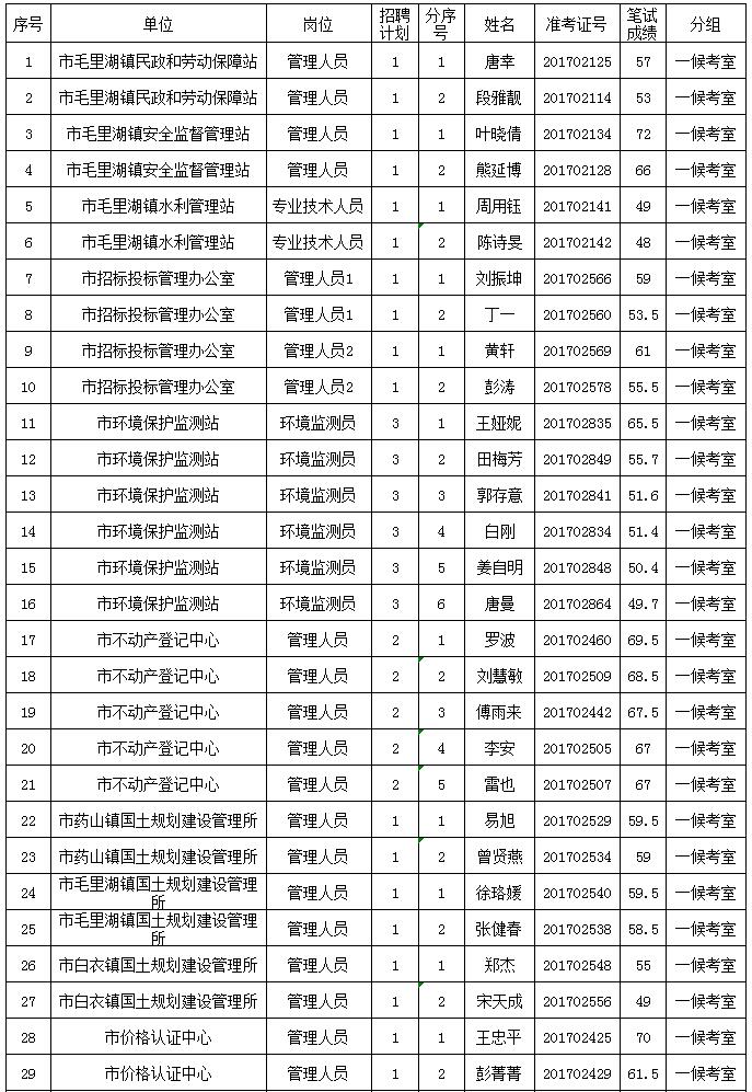 夭津市现有多少人口_夭津市派出所照片