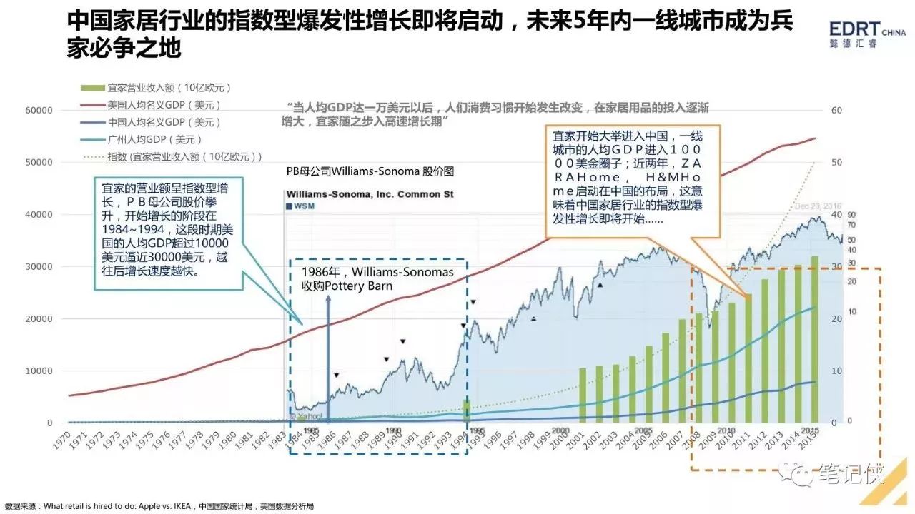 gdp代表什么_GDP国内生产总值代表什么(2)