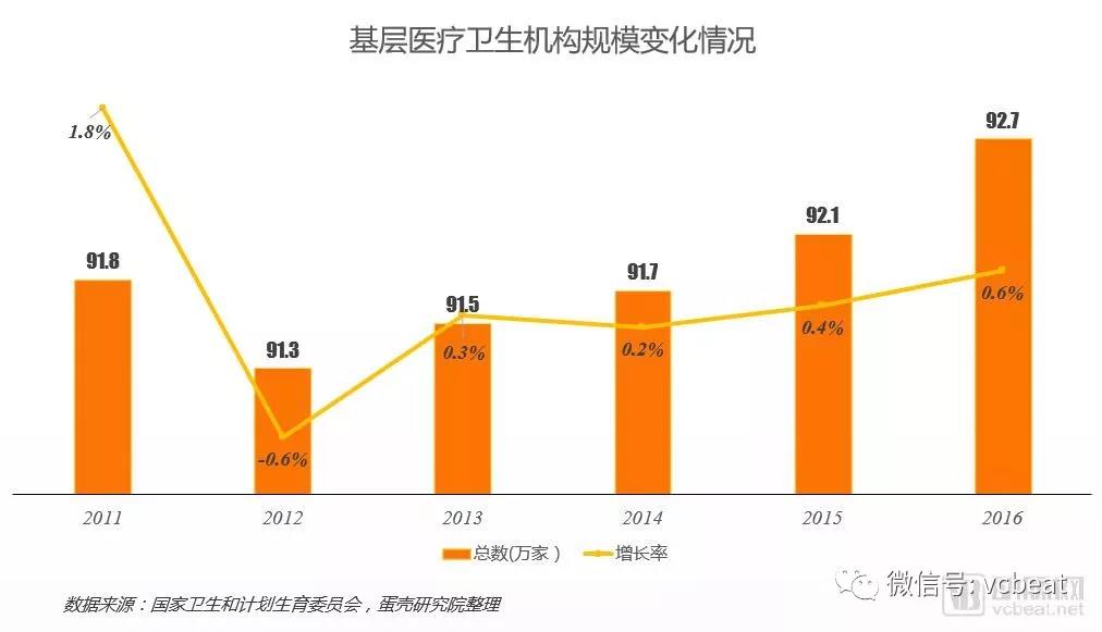 农村人口减少_华泰特供 农业规模化快速提升 重点关注四股 易解题材