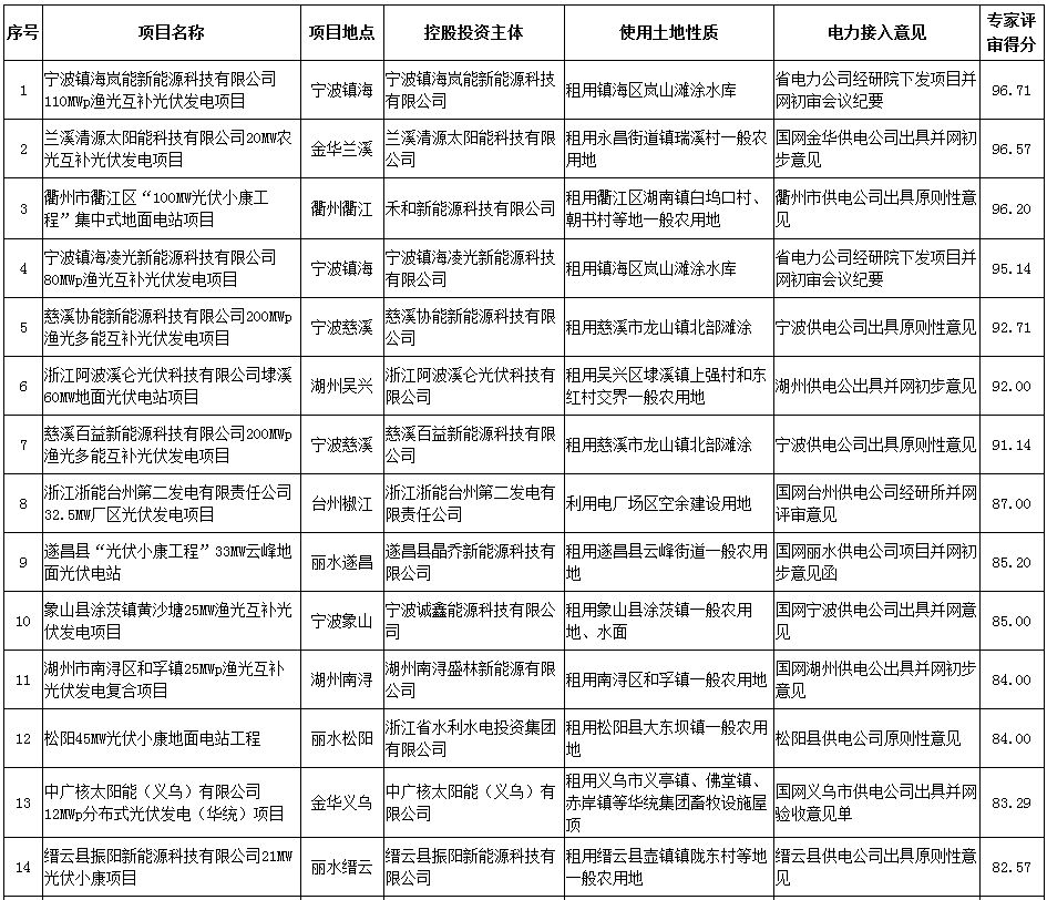 电站招聘信息_四招教你检测家里的光伏电站是否合格(2)