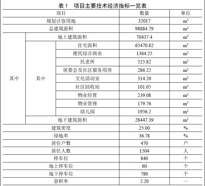 正文  具体来看,天山·熙湖三期主要规划建设 11 栋住宅楼,1 座幼儿园